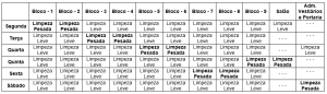 Escala de Limpeza