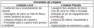 escala_limpeza_2